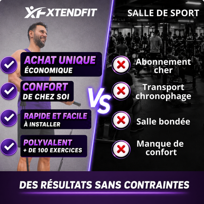 Kit de musculation avec élastiques de résistance